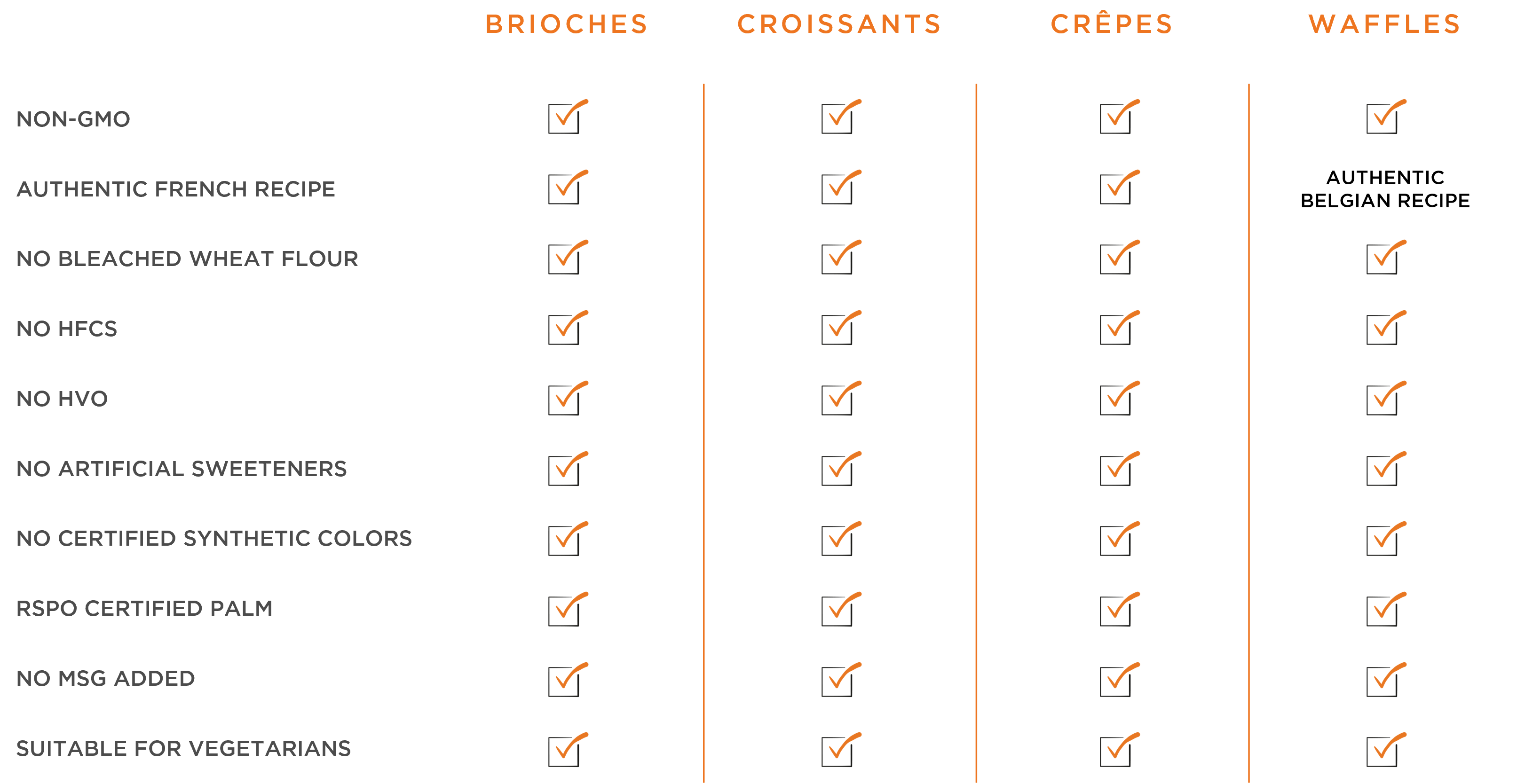 Brand Standards